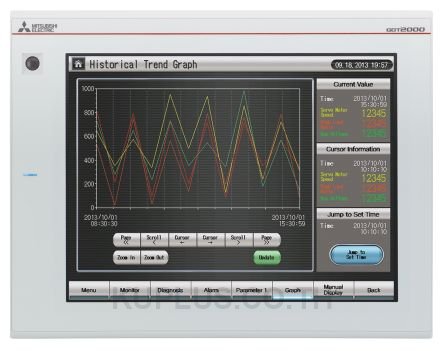 GT2712-STWD : Mitsubishi GT27 Series GOT2000 Touch Screen HMI 12.1 in TFT LCD 800 x 600pixels