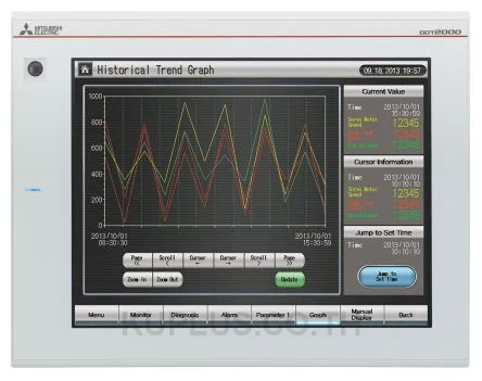 GT2712-STWD : Mitsubishi GT27 Series GOT2000 Touch Screen HMI 12.1 in TFT LCD 800 x 600pixels