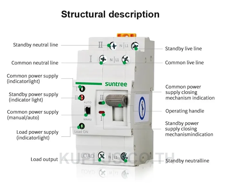 ออโตเมติกทรานส์เฟอร์สวิตช์ ATS SQ8T-63 2P 63A 220V SUNTREE #ST232263